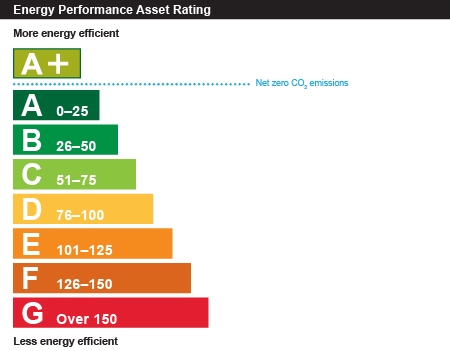 Commercial EPC graph